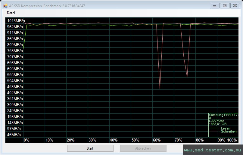 AS SSD TEST: Samsung Portable SSD T7 Shield 2TB