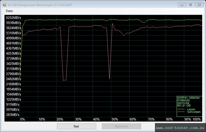 AS SSD TEST: SK hynix Platinum P41 1TB