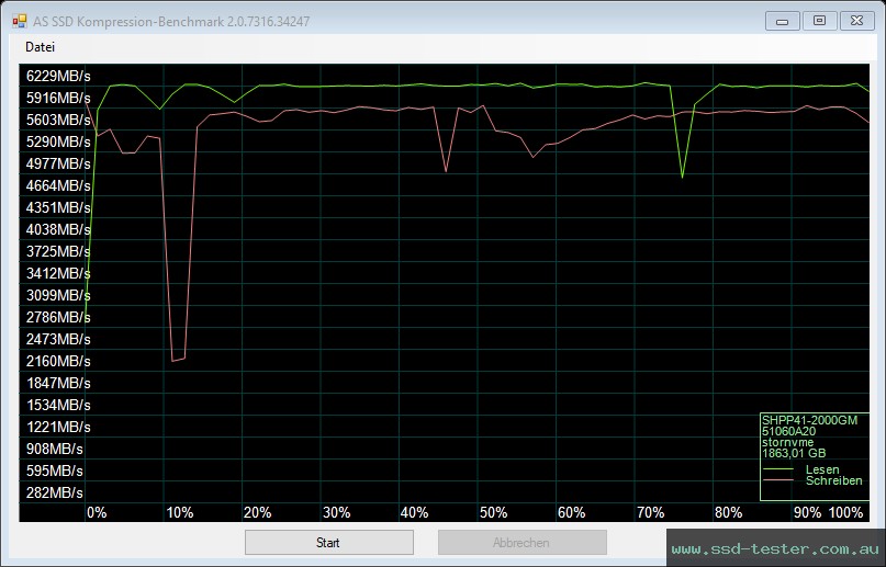 AS SSD TEST: SK hynix Platinum P41 2TB