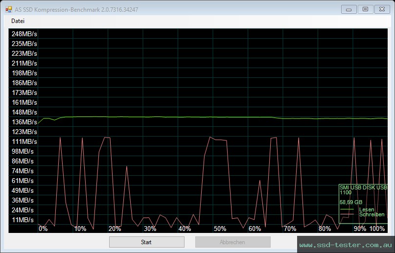 AS SSD TEST: Hama Flash Drive 4BIZZ 64GB