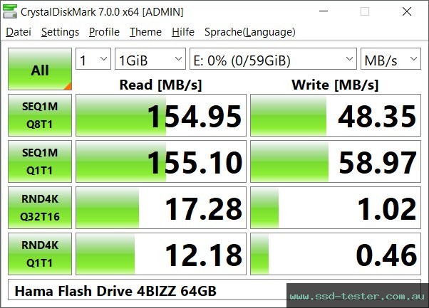 CrystalDiskMark Benchmark TEST: Hama Flash Drive 4BIZZ 64GB