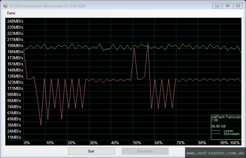 AS SSD TEST: Transcend JetFlash 780 64GB