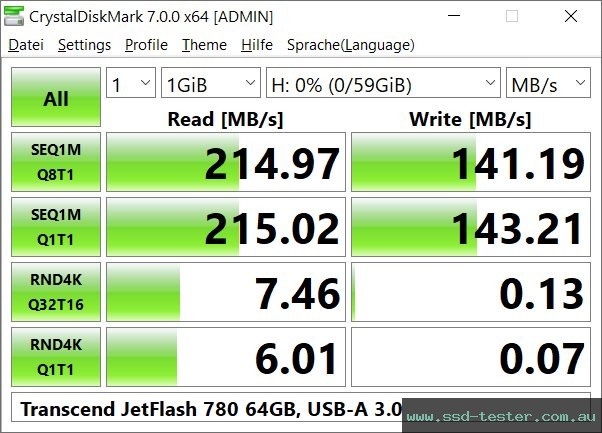 CrystalDiskMark Benchmark TEST: Transcend JetFlash 780 64GB