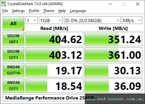 CrystalDiskMark Benchmark TEST: MediaRange Performance Drive 256GB