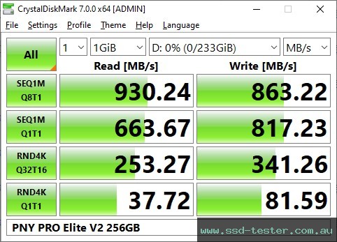 CrystalDiskMark Benchmark TEST: PNY PRO Elite V2 256GB