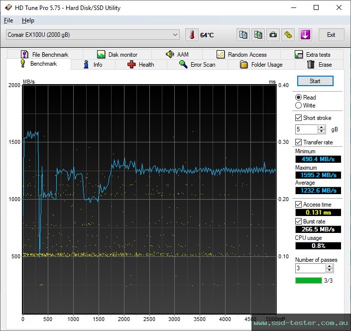 HD Tune TEST: Corsair EX100U 2TB