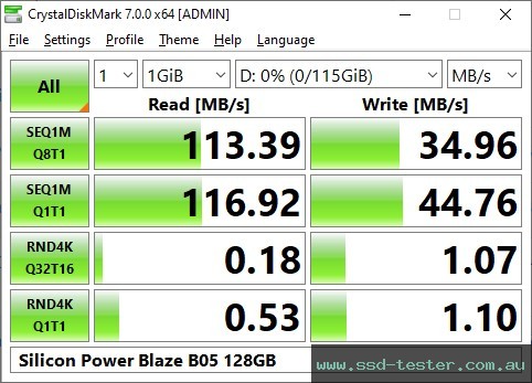 CrystalDiskMark Benchmark TEST: Silicon Power Blaze B05 128GB