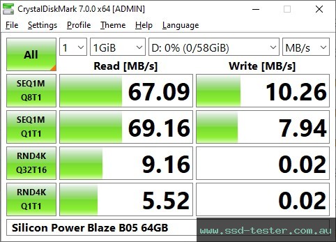 CrystalDiskMark Benchmark TEST: Silicon Power Blaze B05 64GB