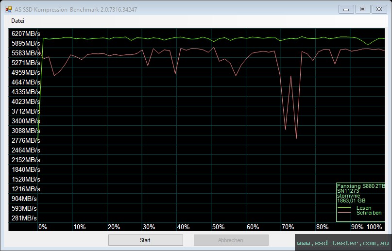 AS SSD TEST: fanxiang S880 2TB