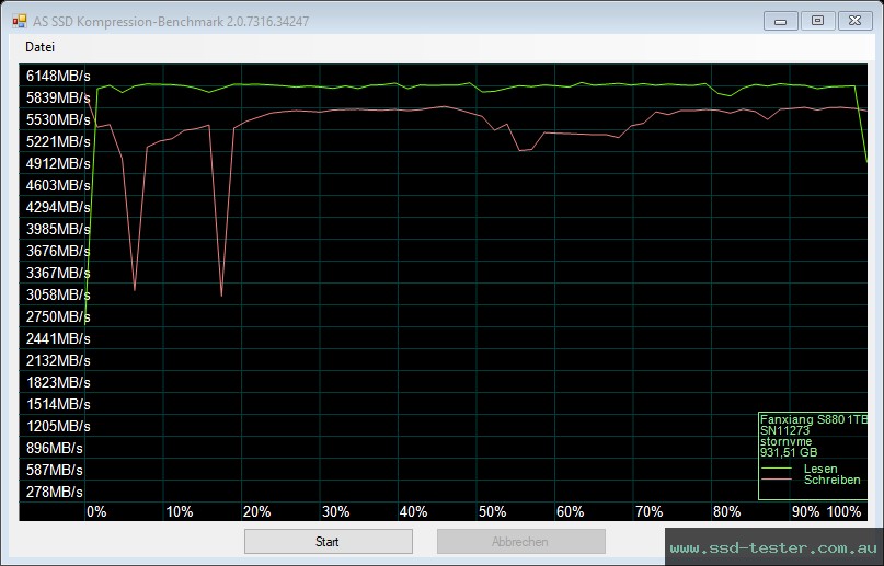 AS SSD TEST: fanxiang S880 1TB