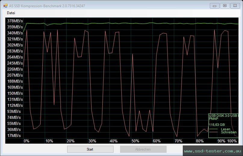 AS SSD TEST: AXE Speedy 128GB