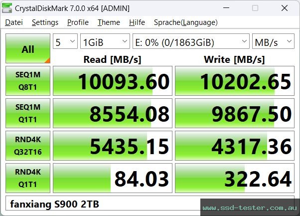 CrystalDiskMark Benchmark TEST: fanxiang S900 2TB