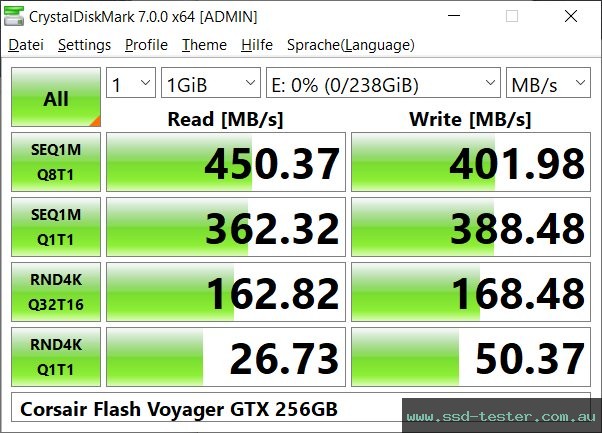 CrystalDiskMark Benchmark TEST: Corsair Flash Voyager GTX 256GB