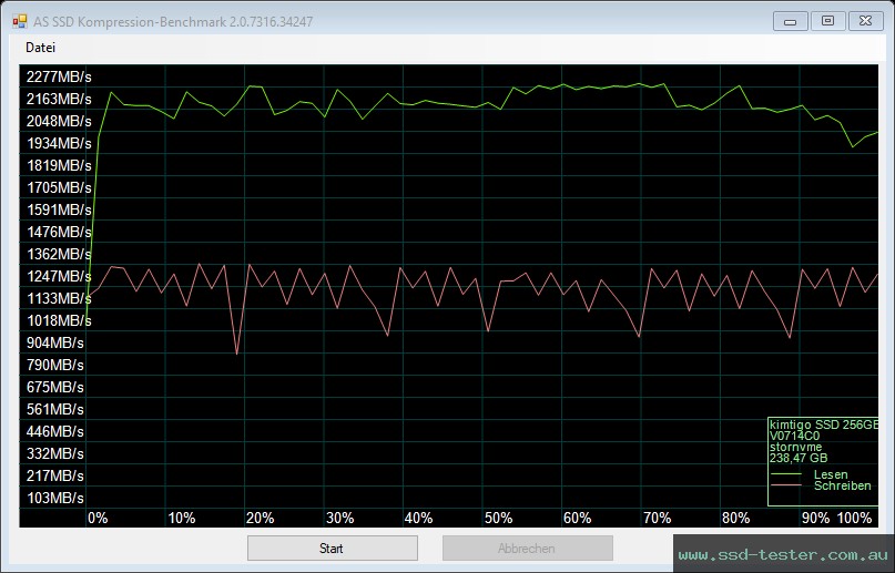 AS SSD TEST: Kimtigo KTP660 256GB