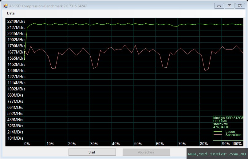 AS SSD TEST: Kimtigo KTP660 512GB