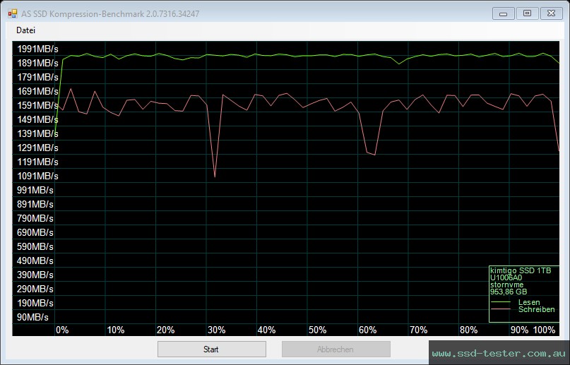 AS SSD TEST: Kimtigo KTP660 1TB