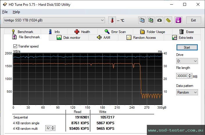 HD Tune Endurance Test TEST: Kimtigo KTP660 1TB