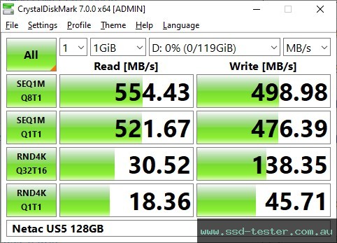 CrystalDiskMark Benchmark TEST: Netac US5 128GB