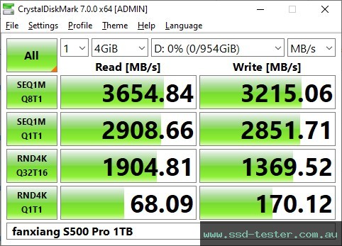 CrystalDiskMark Benchmark TEST: fanxiang S500 Pro 1TB