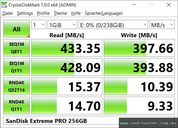 CrystalDiskMark Benchmark TEST: SanDisk Extreme PRO 256GB