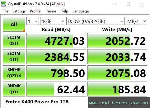 CrystalDiskMark Benchmark TEST: Emtec X400 Power Pro 1TB