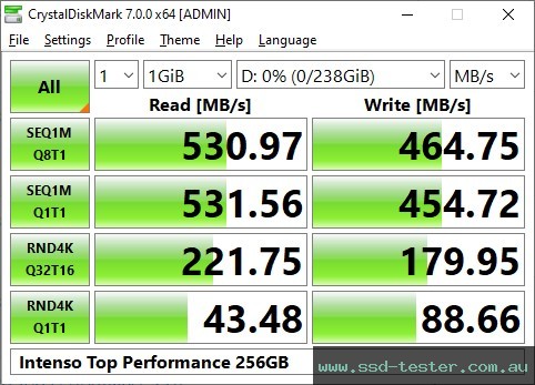 CrystalDiskMark Benchmark TEST: Intenso Top Performance 256GB