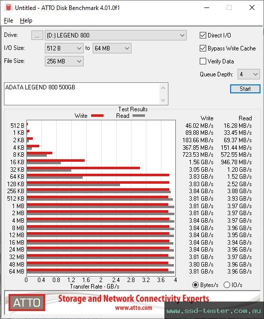 ATTO Disk Benchmark TEST: ADATA LEGEND 800 500GB