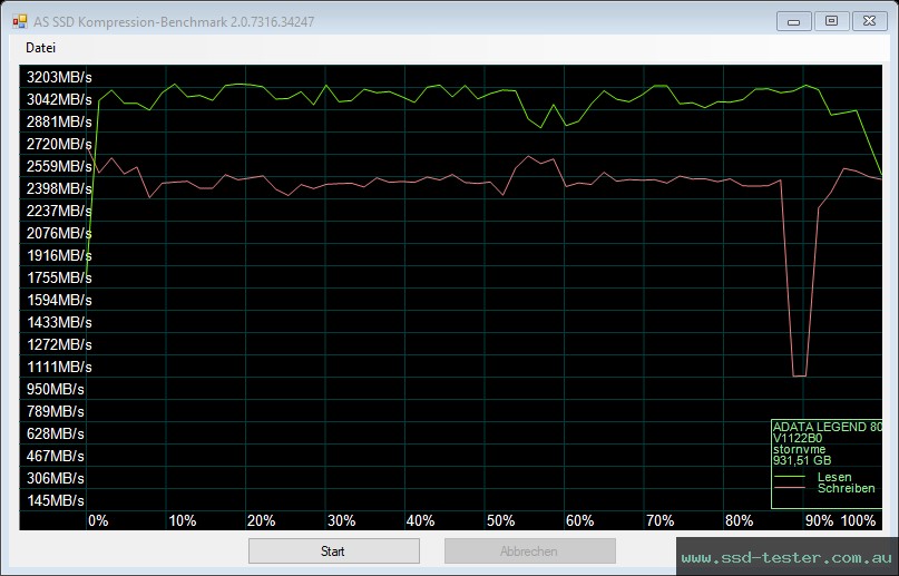 AS SSD TEST: ADATA LEGEND 800 1TB