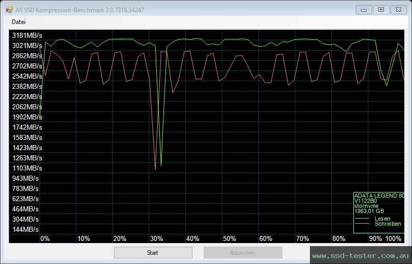 AS SSD TEST: ADATA LEGEND 800 2TB