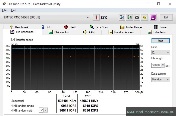 HD Tune Endurance Test TEST: Emtec X150 Power Plus 960GB