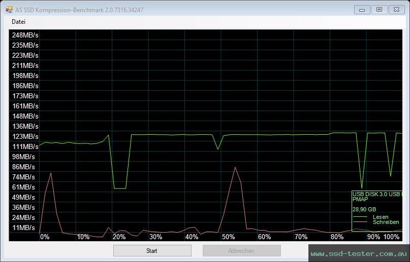 AS SSD TEST: Silicon Power Marvel M02 32GB