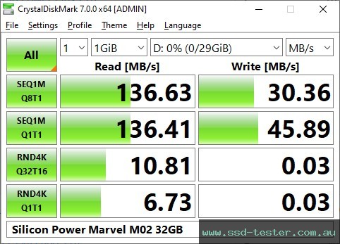 CrystalDiskMark Benchmark TEST: Silicon Power Marvel M02 32GB