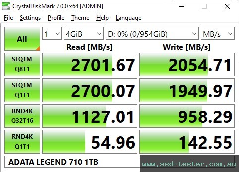 CrystalDiskMark Benchmark TEST: ADATA LEGEND 710 1TB