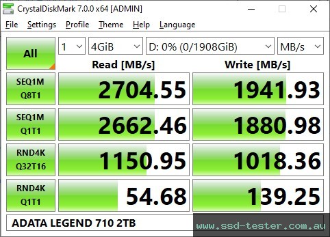 CrystalDiskMark Benchmark TEST: ADATA LEGEND 710 2TB