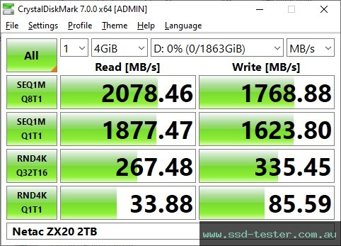 CrystalDiskMark Benchmark TEST: Netac ZX20 2TB