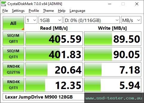 CrystalDiskMark Benchmark TEST: Lexar JumpDrive M900 128GB