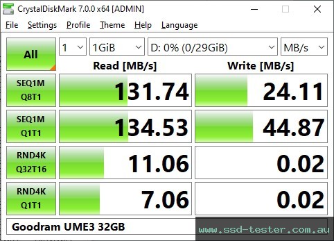 CrystalDiskMark Benchmark TEST: Goodram UME3 32GB