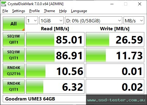 CrystalDiskMark Benchmark TEST: Goodram UME3 64GB