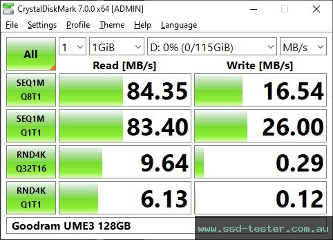 CrystalDiskMark Benchmark TEST: Goodram UME3 128GB