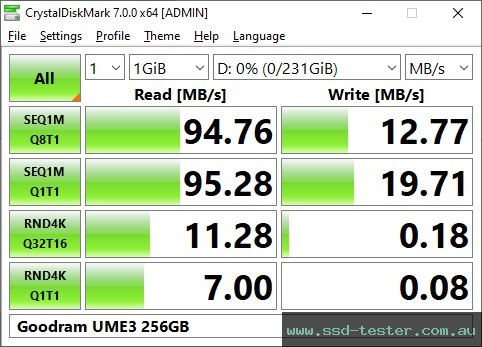 CrystalDiskMark Benchmark TEST: Goodram UME3 256GB