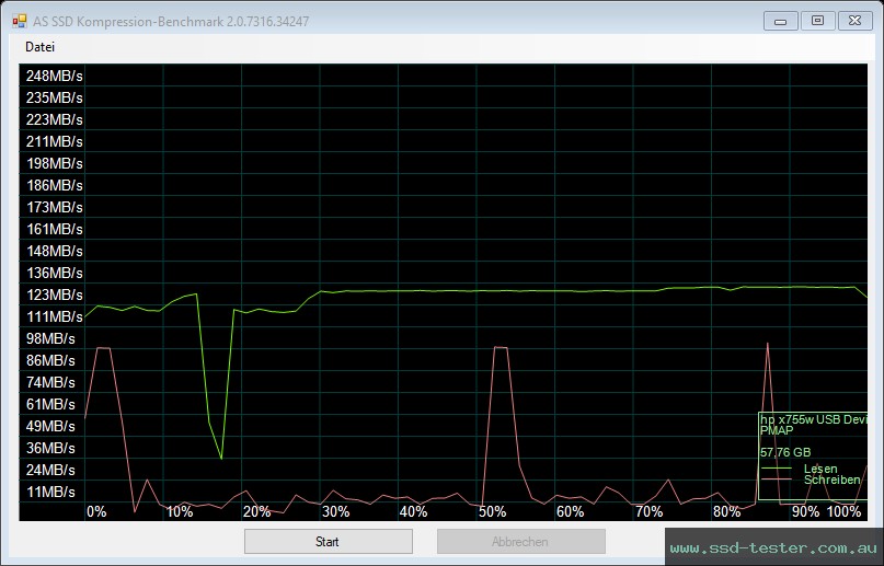 AS SSD TEST: HP x755w 64GB