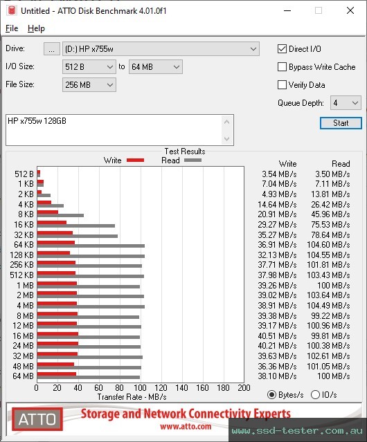 ATTO Disk Benchmark TEST: HP x755w 128GB
