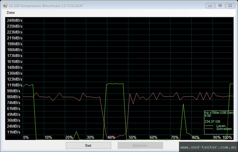 AS SSD TEST: HP x755w 256GB