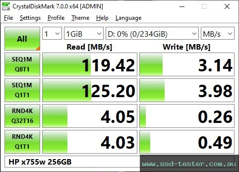 CrystalDiskMark Benchmark TEST: HP x755w 256GB