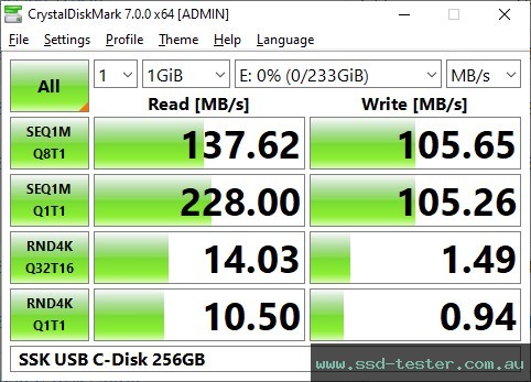 CrystalDiskMark Benchmark TEST: SSK USB C-Disk 256GB