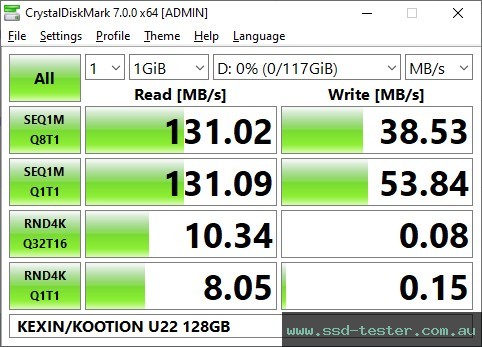 CrystalDiskMark Benchmark TEST: KEXIN U22 128GB