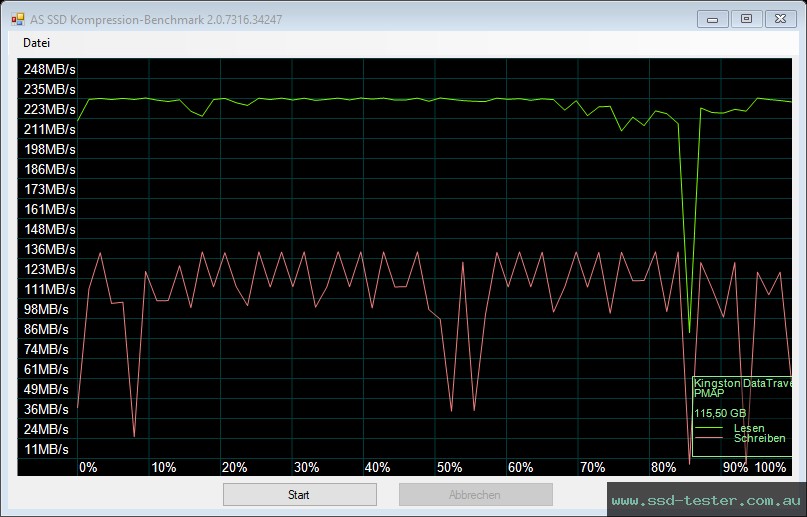 AS SSD TEST: Kingston DataTraveler 80 M 128GB