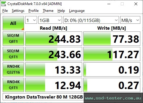 CrystalDiskMark Benchmark TEST: Kingston DataTraveler 80 M 128GB