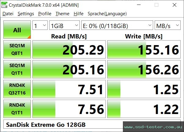 CrystalDiskMark Benchmark TEST: SanDisk Extreme Go (alte Version) 128GB