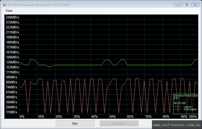 AS SSD TEST: Integral Neon 64GB